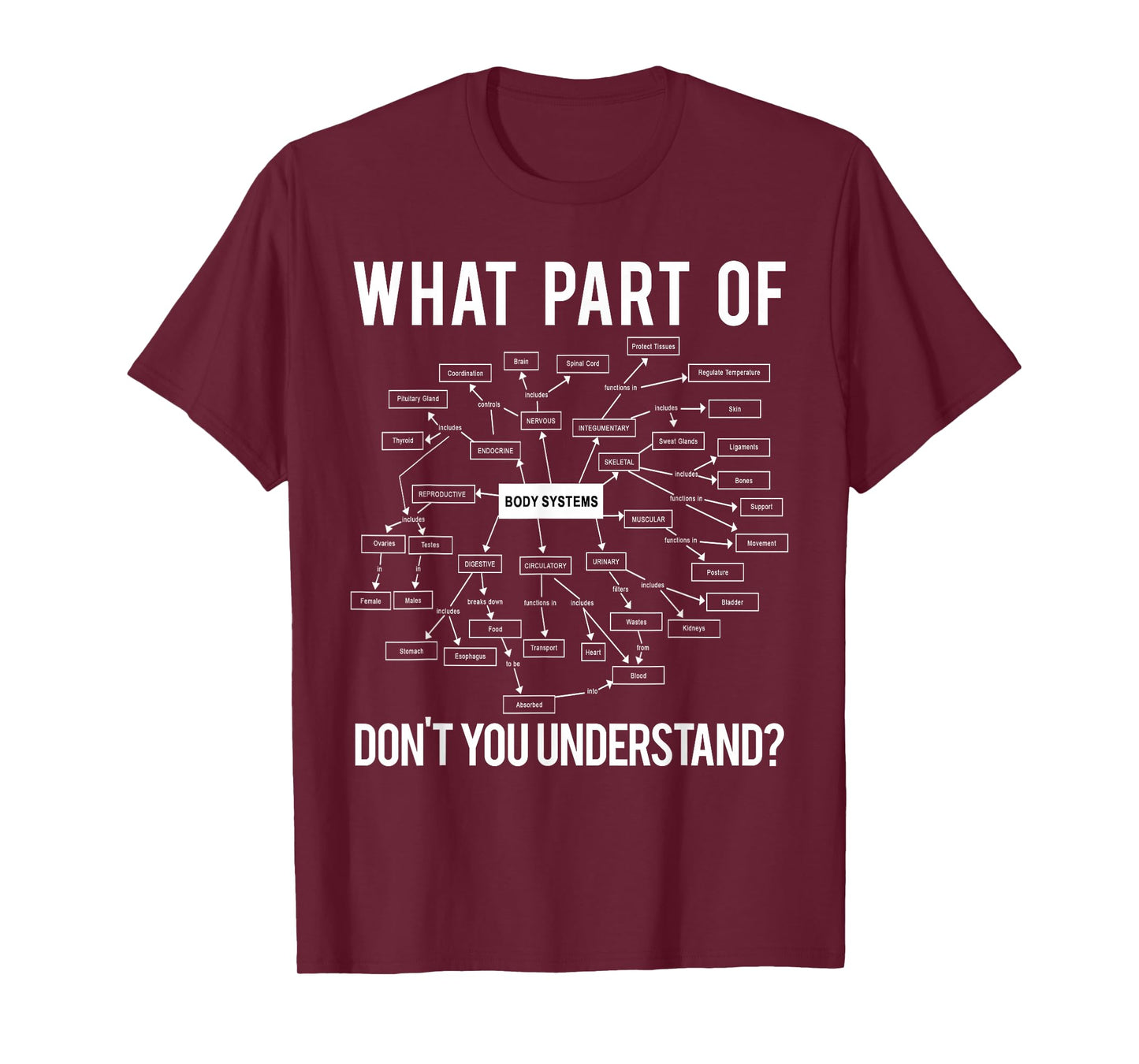 What Part of Don't You Understand Funny Anatomy Professor T-Shirt