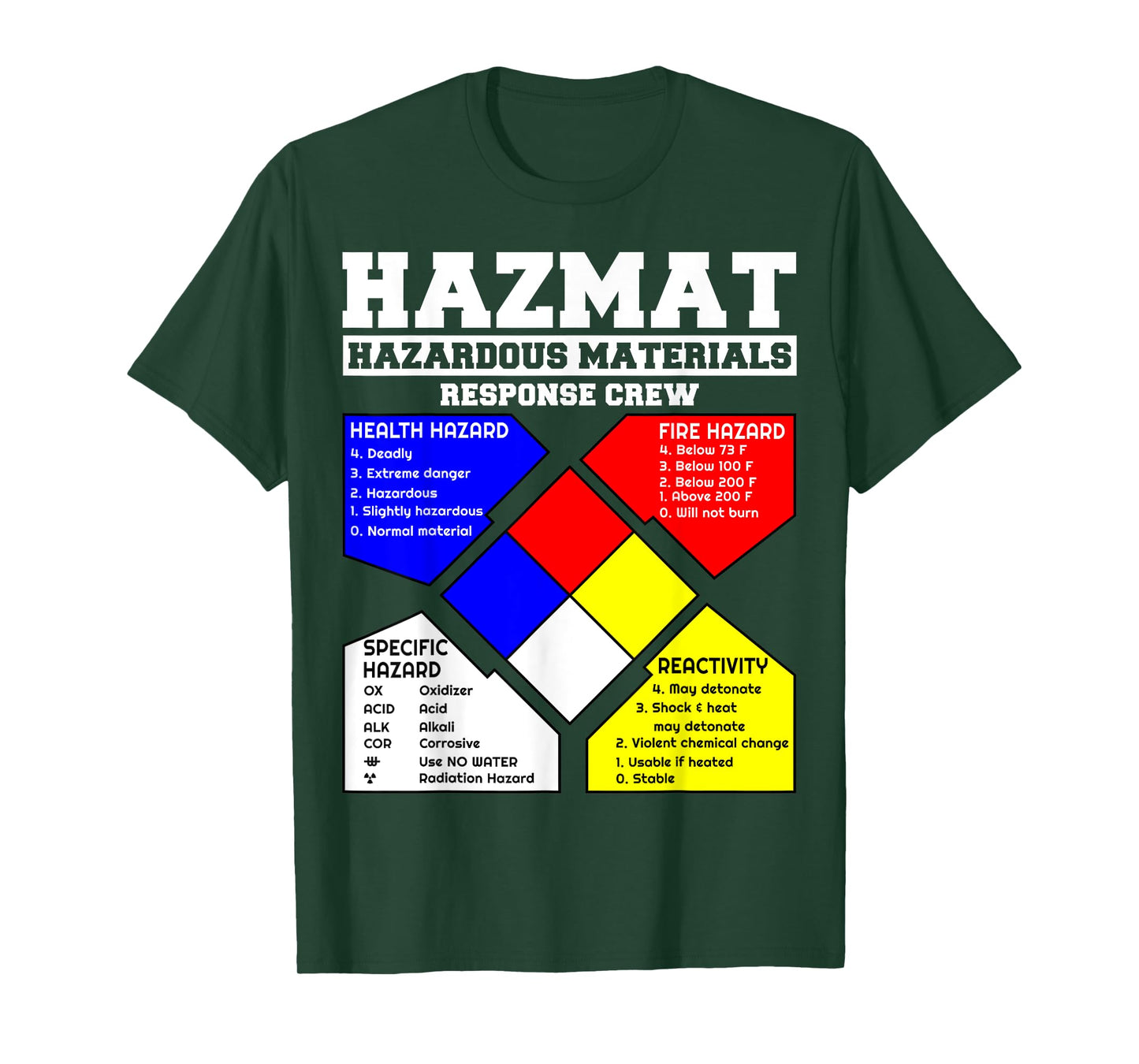Hazardous Materials hazmat Response Crew T-Shirt