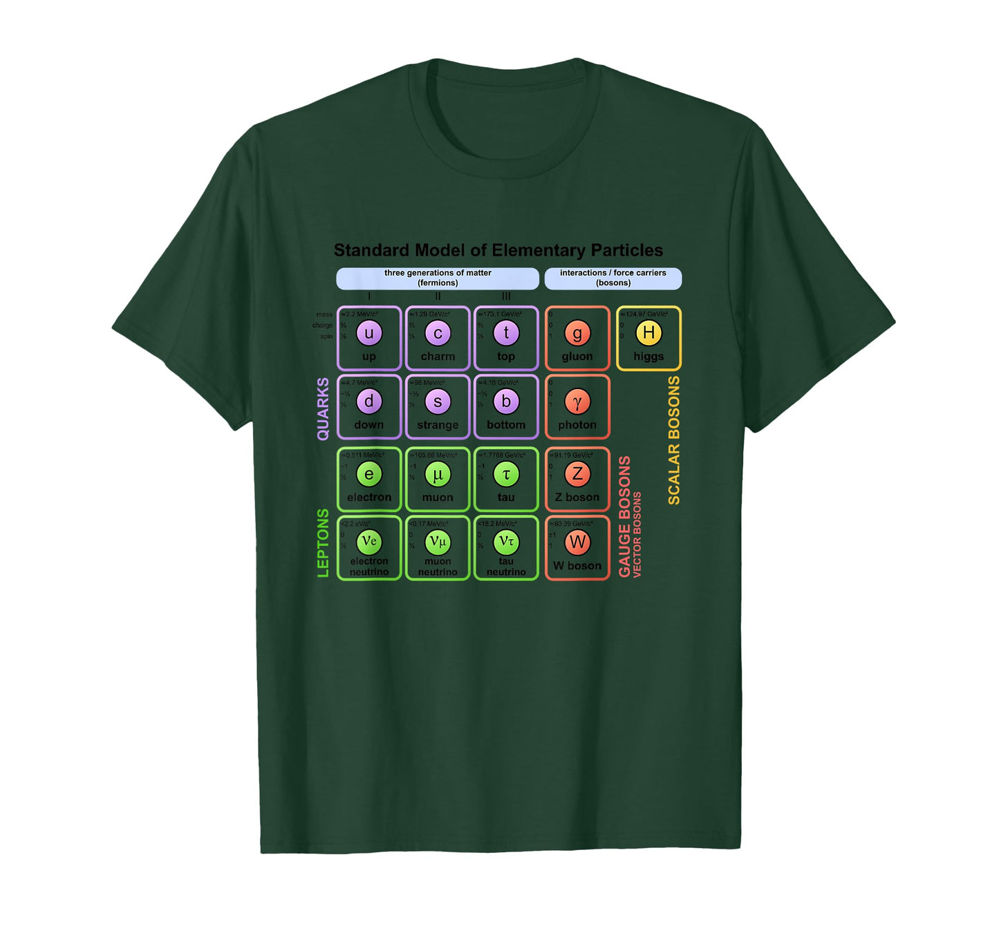 Particles Standard Model Higgs Boson Physics Teacher Student T-Shirt for Men Women