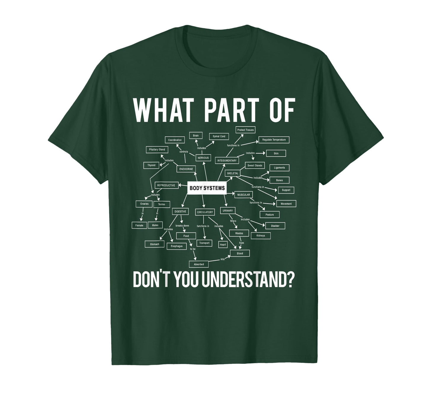 What Part of Don't You Understand Funny Anatomy Professor T-Shirt
