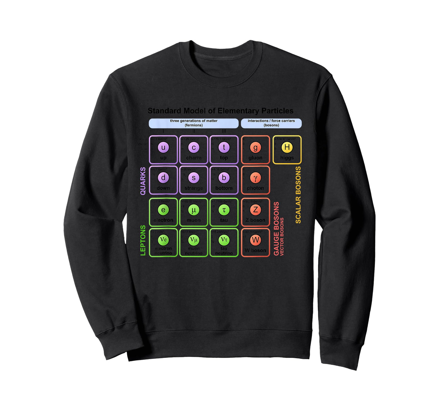 Particles Standard Model Higgs Boson Physics Teacher Student T-Shirt for Men Women