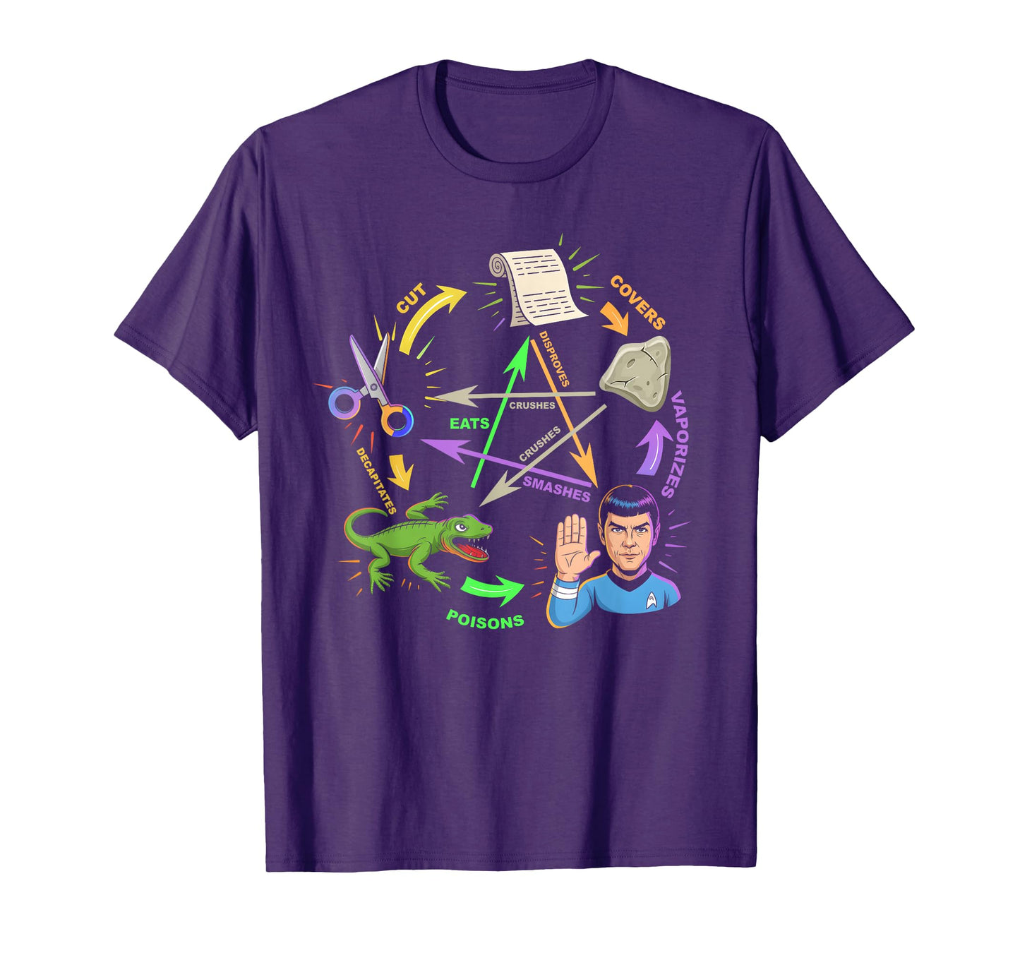 Rock Paper Scissors Lizard Spock Diagram Humor Geek Game T-Shirt