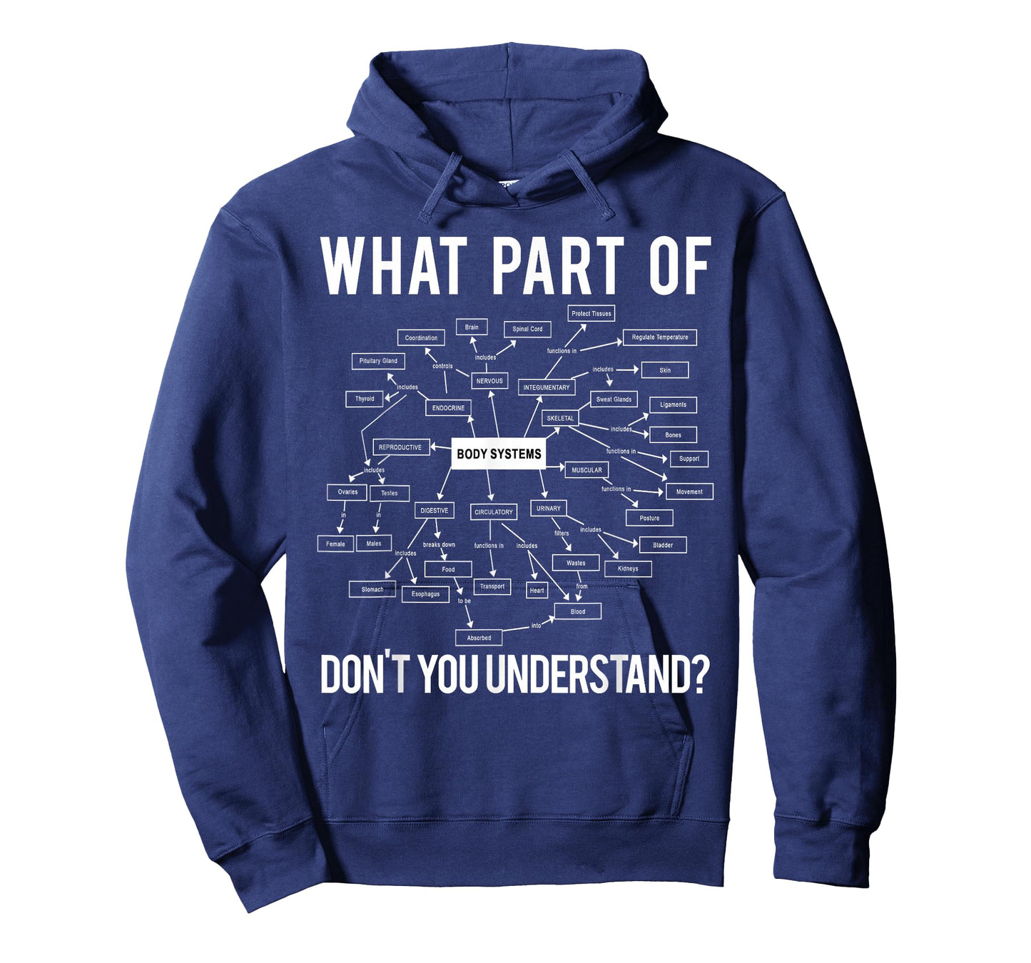 What Part of Don't You Understand Funny Anatomy Professor T-Shirt