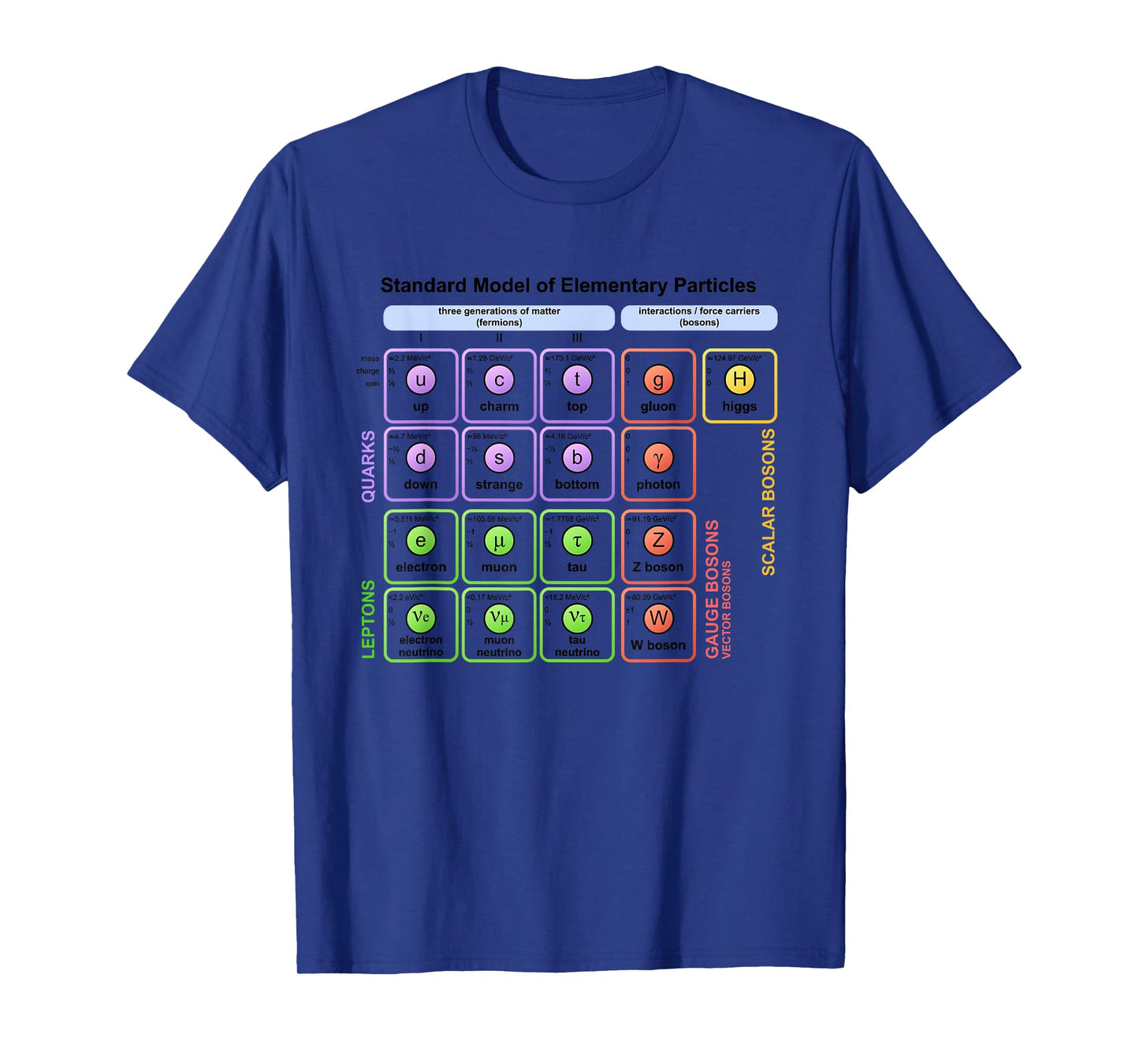 Particles Standard Model Higgs Boson Physics Teacher Student T-Shirt for Men Women
