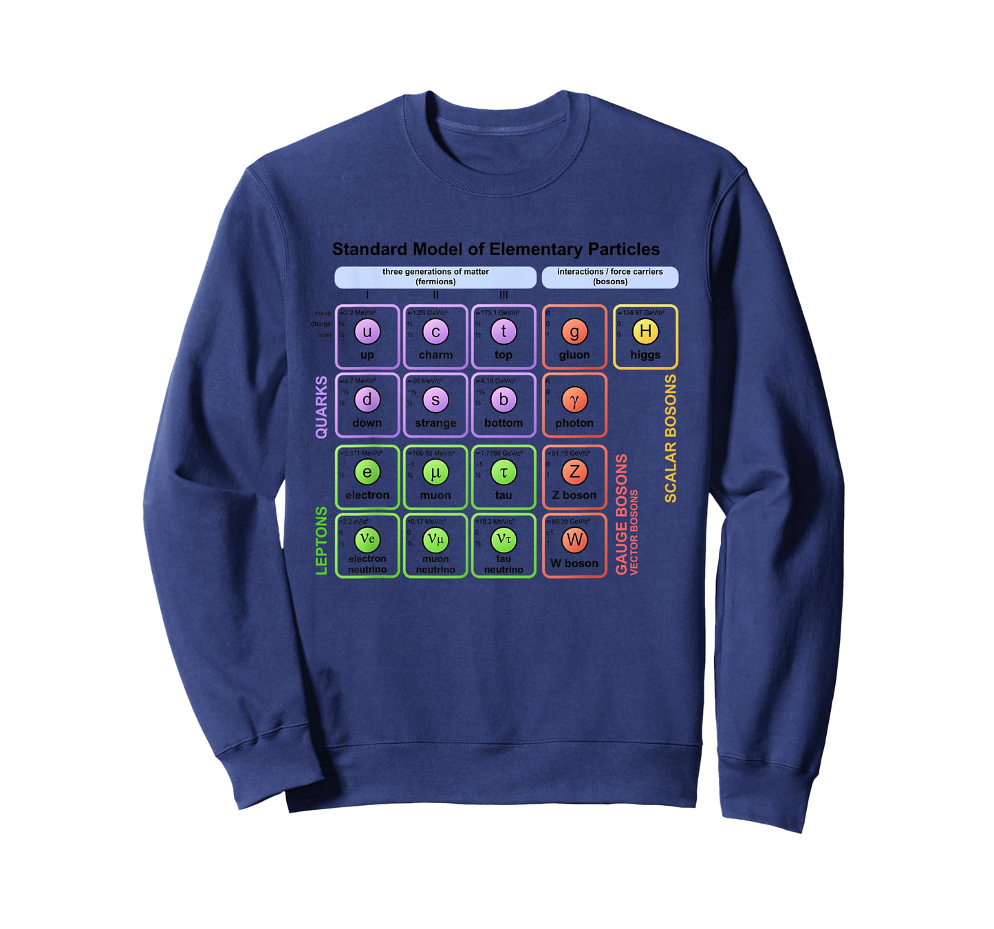 Particles Standard Model Higgs Boson Physics Teacher Student T-Shirt for Men Women