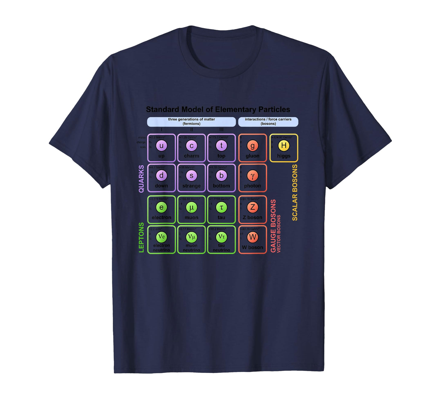 Particles Standard Model Higgs Boson Physics Teacher Student T-Shirt for Men Women