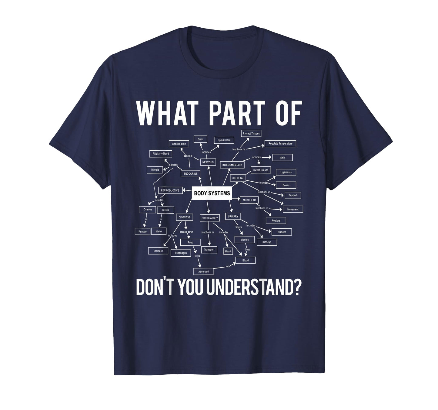 What Part of Don't You Understand Funny Anatomy Professor T-Shirt