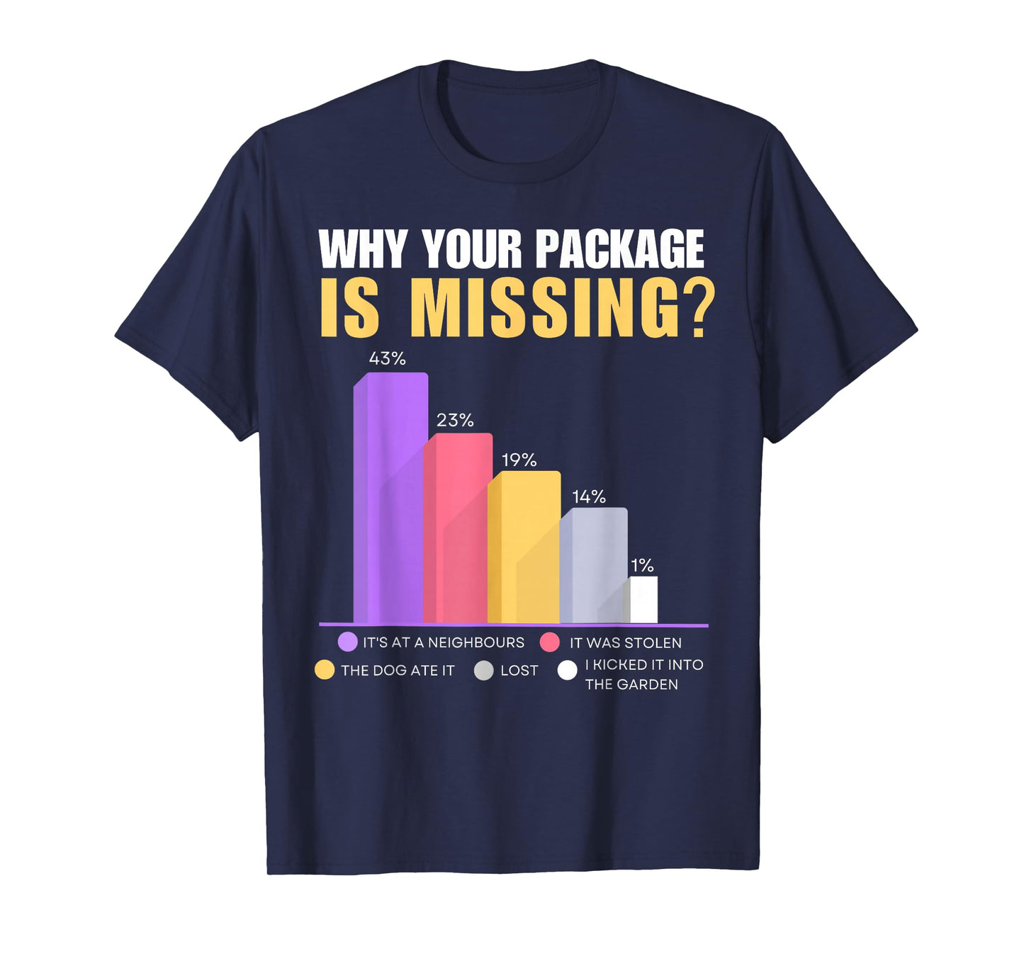 Deliveryman and Postman Gifts & Funny Delivery Driver T-Shirt