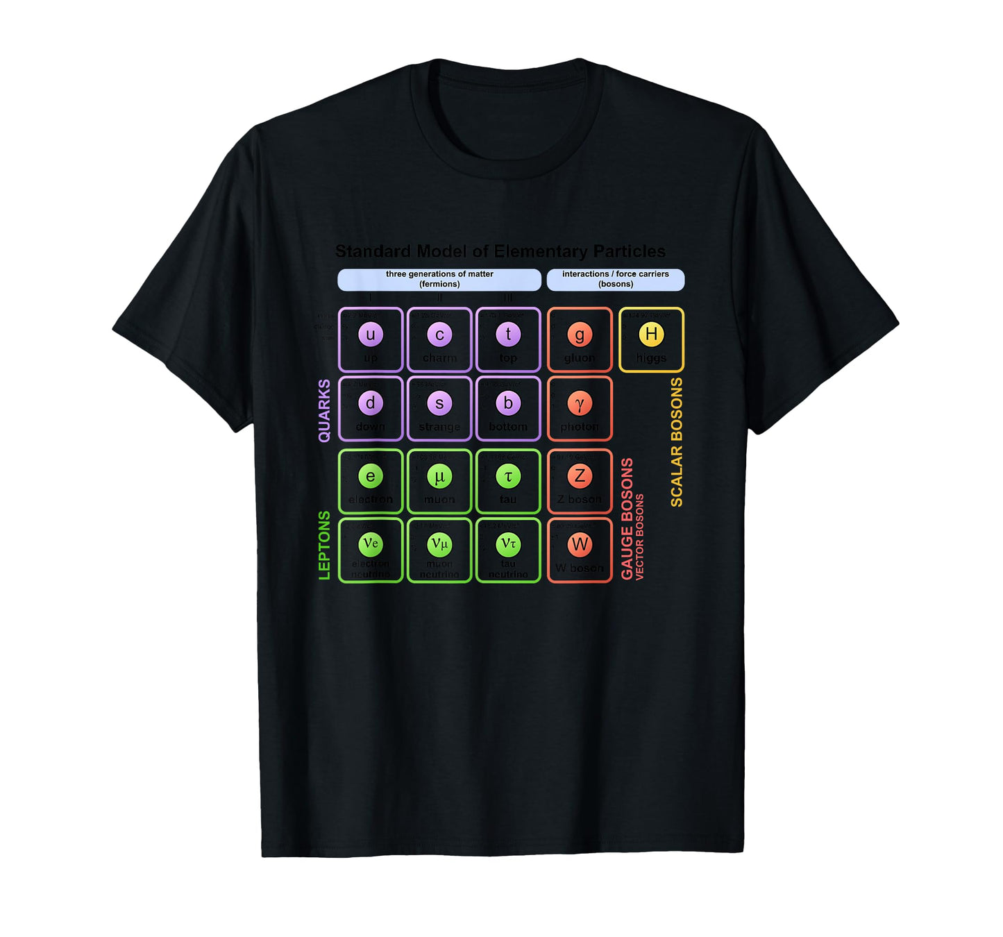 Particles Standard Model Higgs Boson Physics Teacher Student T-Shirt for Men Women