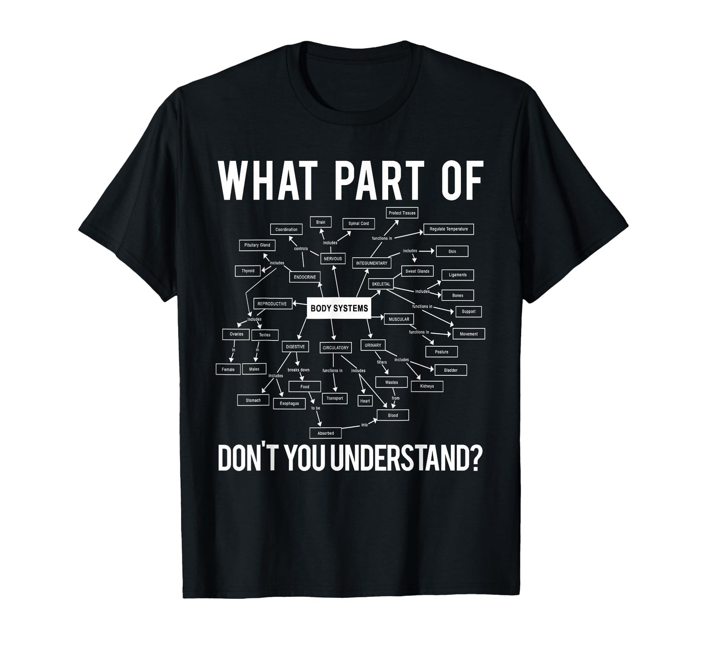 What Part of Don't You Understand Funny Anatomy Professor T-Shirt
